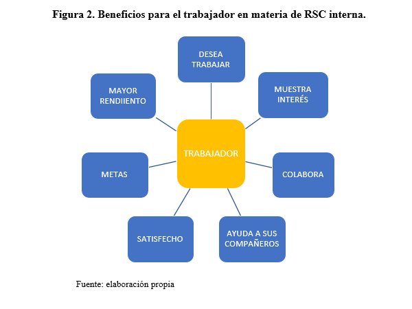 beneficios-trabajador-rsc-interna